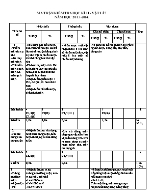 Ma trận và đề kiểm tra học kỳ II môn Vật lý Lớp 7 - Năm học 2013-2014 (Có đáp án)
